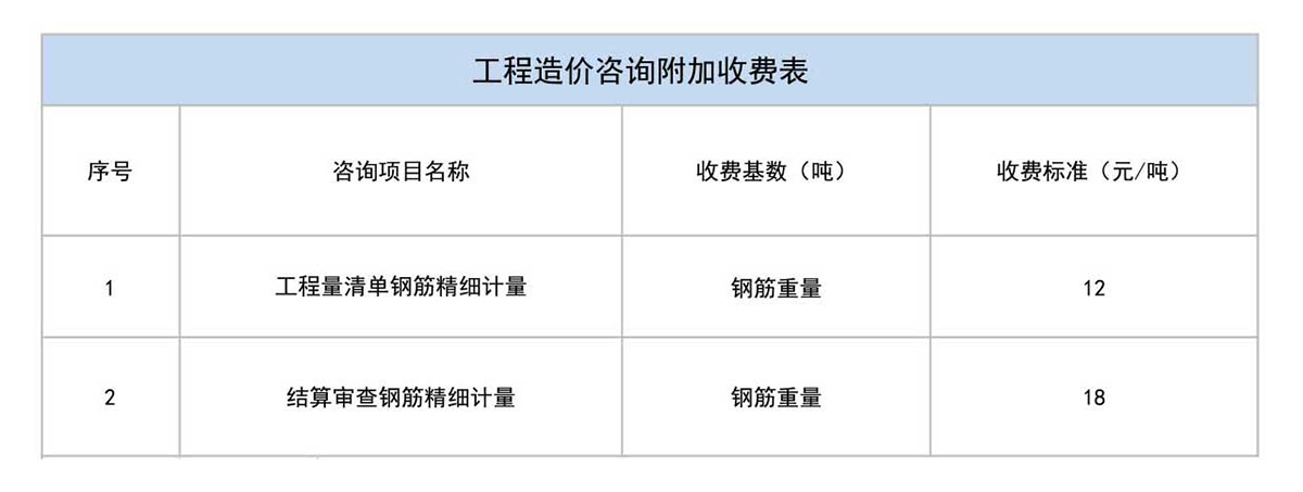 工程造价咨询附加收费表