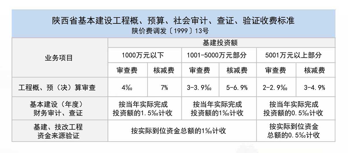 陕西省基本建设工程概、预算、社会审计、查证、验收收费标准